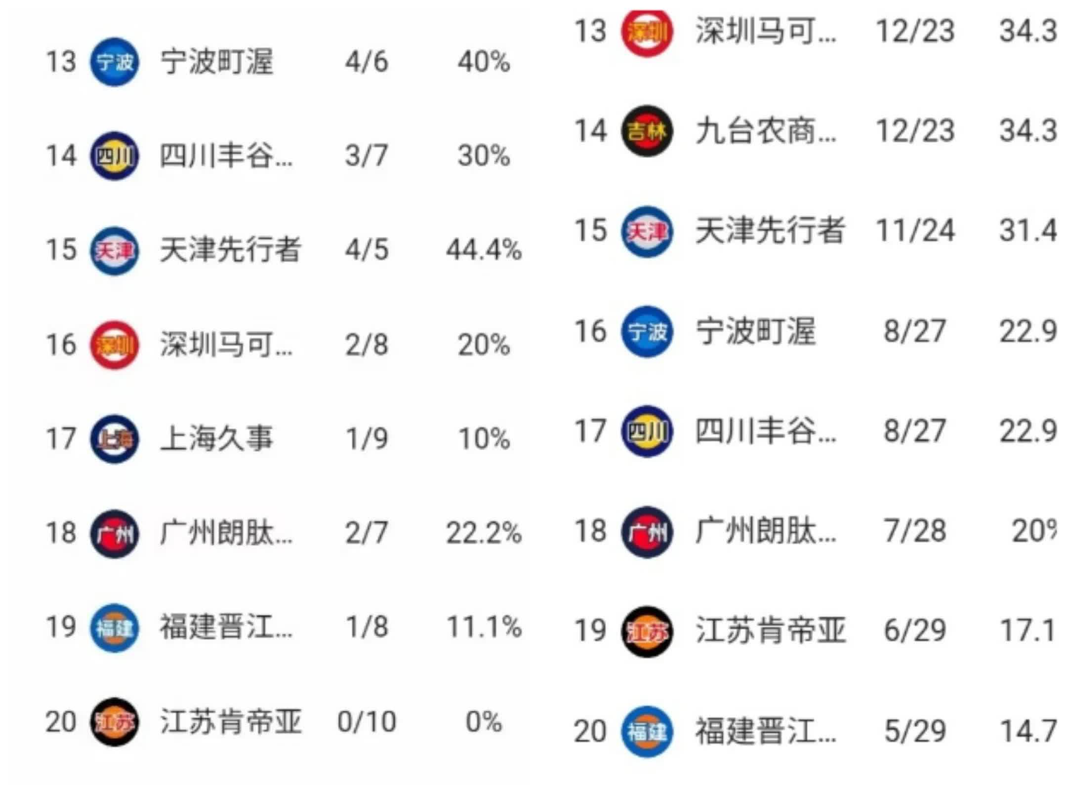 包含CBA新赛季即将开启，CBA联盟宣布联赛制度和球队参赛名单调整的词条