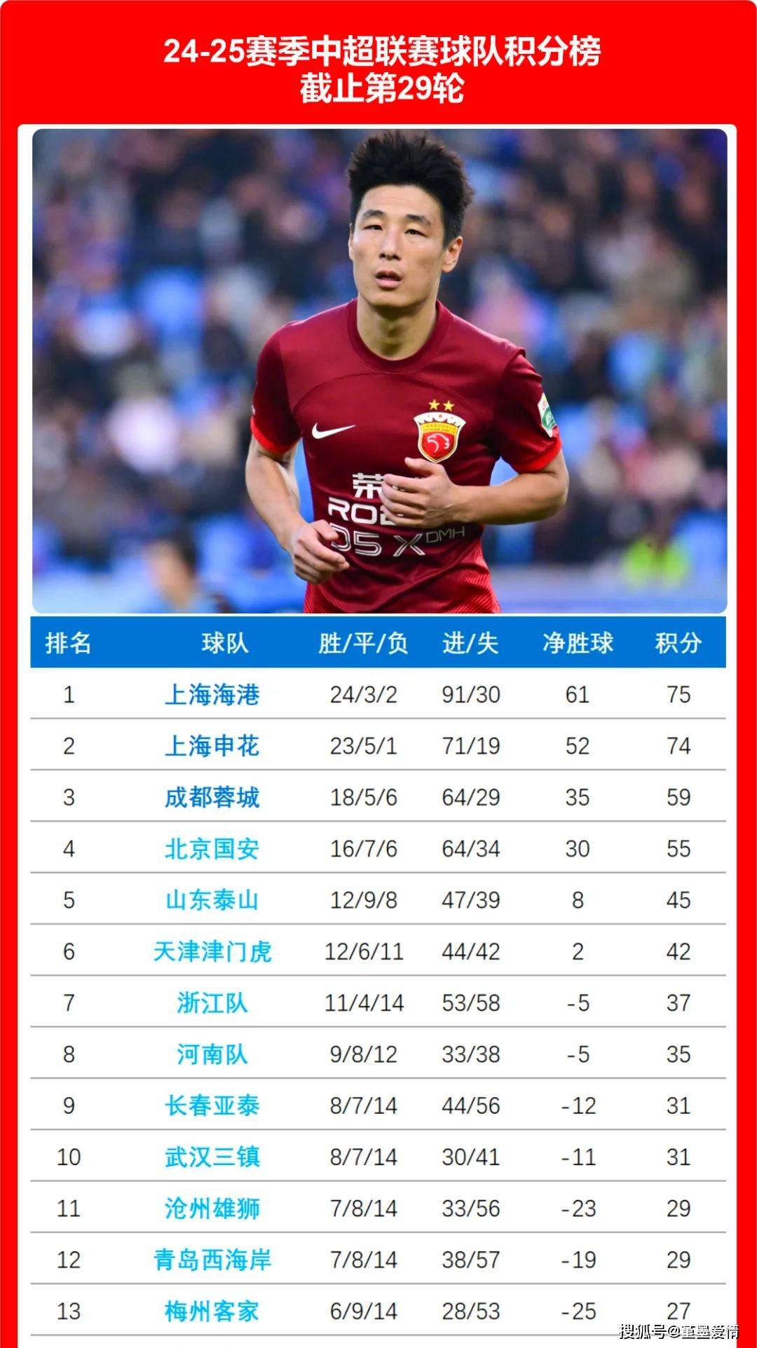 包含中超球队备战全力以赴,冲击新赛季的冠军的词条 包含中超球队备战全力以赴,冲击新赛季的冠军的词条