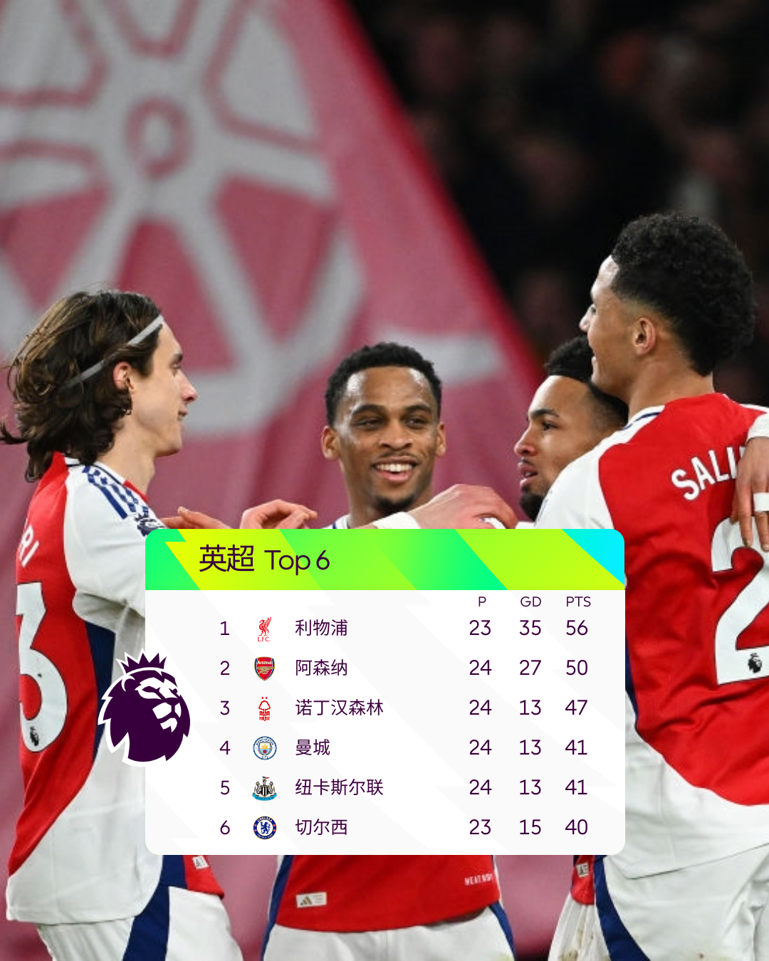 英格兰队客场战胜瑞士队，积分榜升至第一位的简单介绍