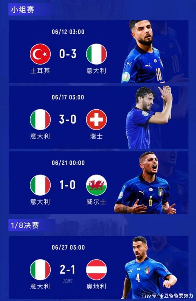 关于挪威不敌土耳其，晋级之路越发艰辛的信息
