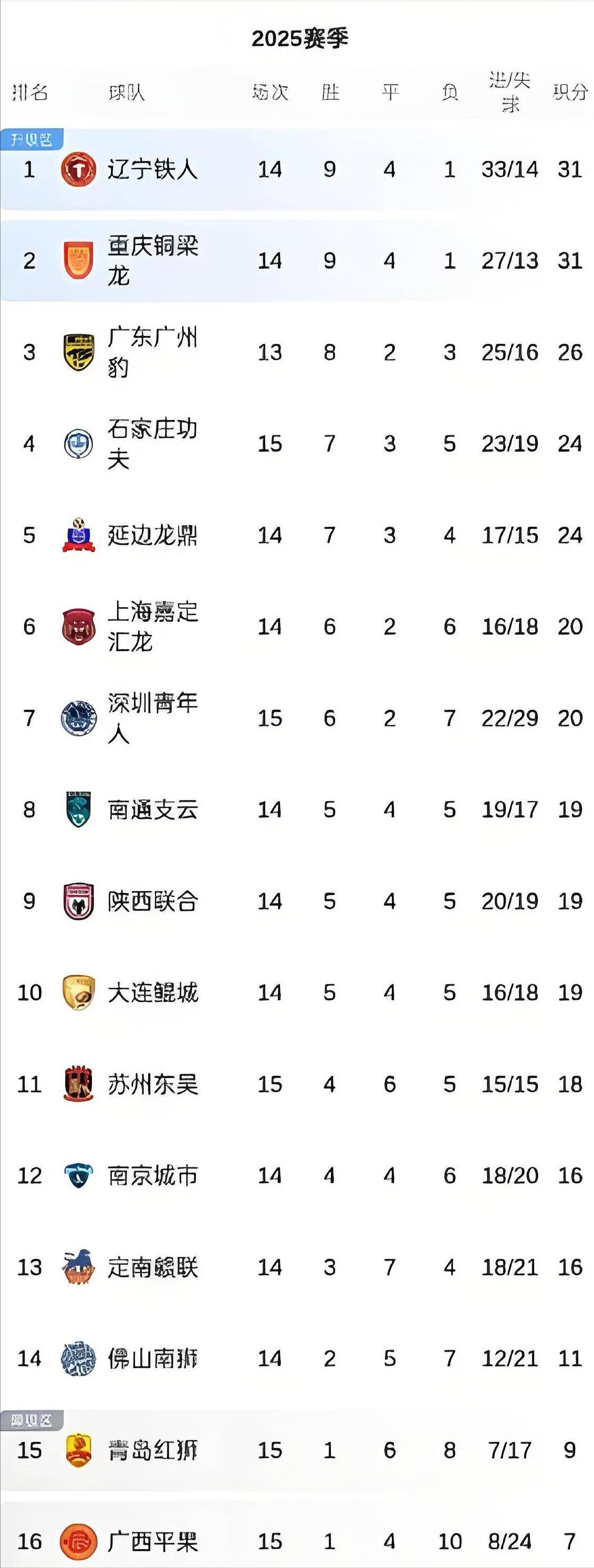 包含意甲联赛积分榜逐渐清晰，强队逐渐崭露头角的词条