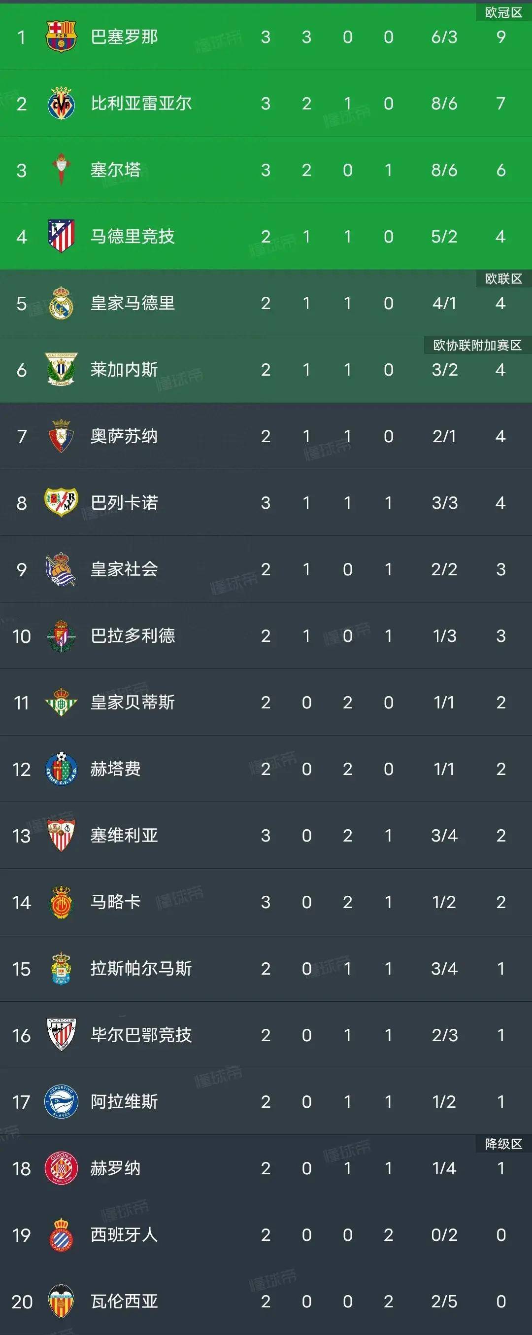 包含意甲联赛积分榜逐渐清晰，强队逐渐崭露头角的词条