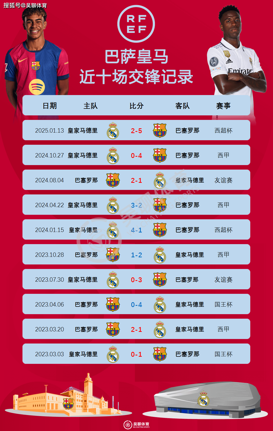 经典对决：皇马客场击败巴萨夺冠的简单介绍