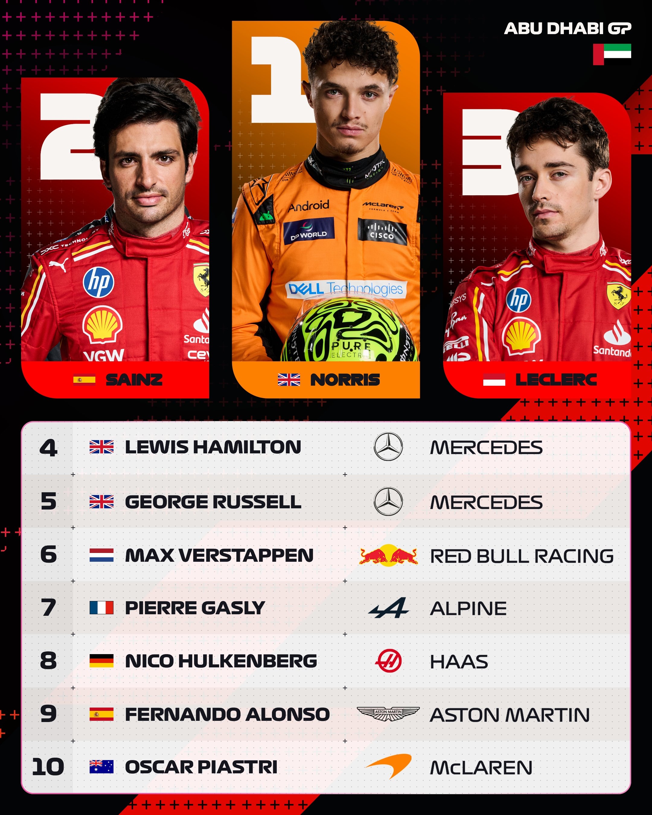 红牛二队完胜红牛车队，塞恩斯刷新纪录